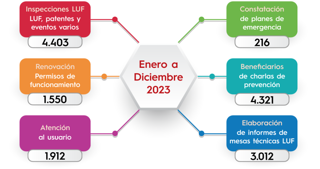 cuadro-anual-luf
